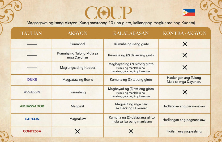 Coup: Philippine Edition - English Rulebook and How to Play - Gaming Library